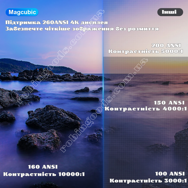 Проектор Magcubic HY300 PRO в комплекті з чохлом та екраном 100" - портативный смарт-проектор на Android, 4K, Wi-Fi, Bluetooth White GS-164 фото